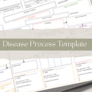 May include: A printed Disease Process Template document featuring organised sections for clinical data, nursing diagnoses, and interventions, with a prominent sage green banner across the centre displaying the white text Disease Process Template.