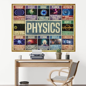 Arte de pared de física científica famosa, regalo inspirador para estudiantes de secundaria, póster de ciencia nerd