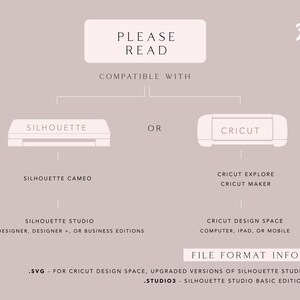 May include: Diagram showing compatibility of Silhouette and Cricut cutting machines with Silhouette Studio and Cricut Design Space software.  File format information is included: .SVG for Cricut Design Space and upgraded versions of Silhouette Studio, and .STUDIO3 for Silhouette Studio Basic Edition.