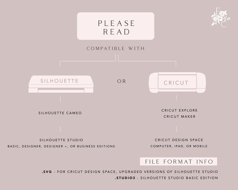 May include: Diagram showing compatibility of Silhouette and Cricut cutting machines with Silhouette Studio and Cricut Design Space software.  File format information is included: .SVG for Cricut Design Space and upgraded versions of Silhouette Studio, and .STUDIO3 for Silhouette Studio Basic Edition.