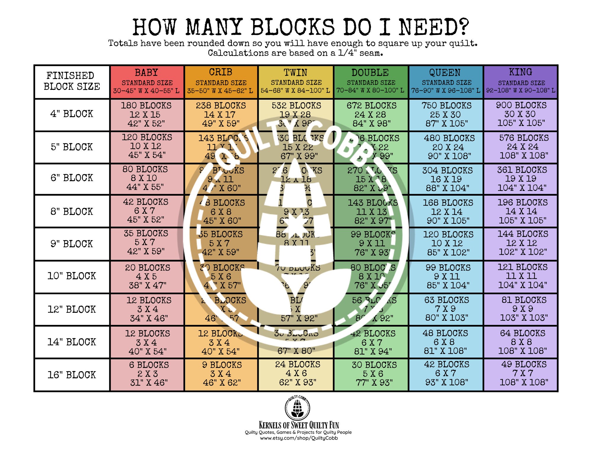 QUILT CHEAT SHEETS Instant Download Printable Quilt - Etsy