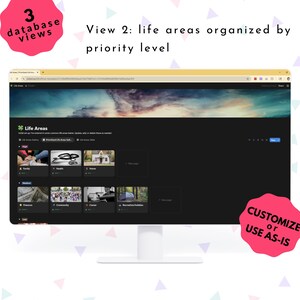 May include: A computer monitor shows a webpage titled "Life Areas" with a dark interface. The page is organised by priority level, featuring sections for family, health, home, finances, community, career, and recreation. Pink text bubbles read "3 database views" and "Customize or use as-is."