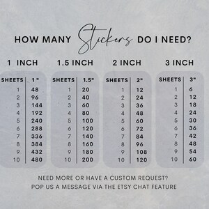 May include: A chart showing how many stickers you need per sheet based on the size of the sticker. The chart shows the number of stickers per sheet for 1 inch, 1.5 inch, 2 inch, and 3 inch stickers.