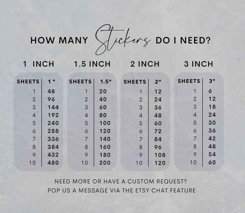 May include: A chart showing how many stickers you need per sheet based on the size of the sticker. The chart shows the number of stickers per sheet for 1 inch, 1.5 inch, 2 inch, and 3 inch stickers.