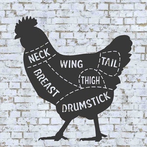 Chicken Meat Cuts Chart: Butcher Shop Metal Sign, Kitchen Wall Art