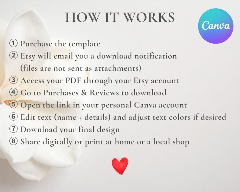 May include: An instructional graphic titled HOW IT WORKS with a Canva logo, listing eight steps for purchasing, downloading, and editing a digital template. The text is displayed over a white background with a white flower and a small red heart.