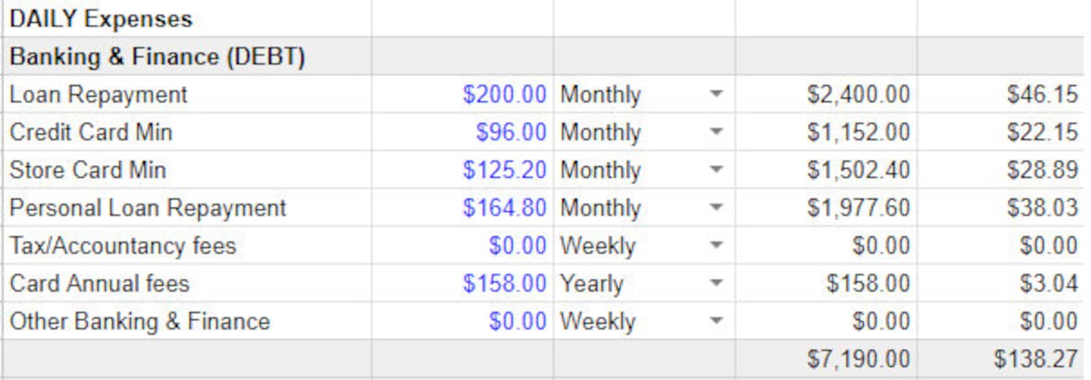 Daily Expense Budget Template Inspired by Barefoot ...