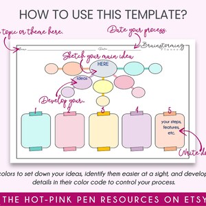Brainstorm Templates 1 | Brainstorming Printables | Graphic Organizers ...