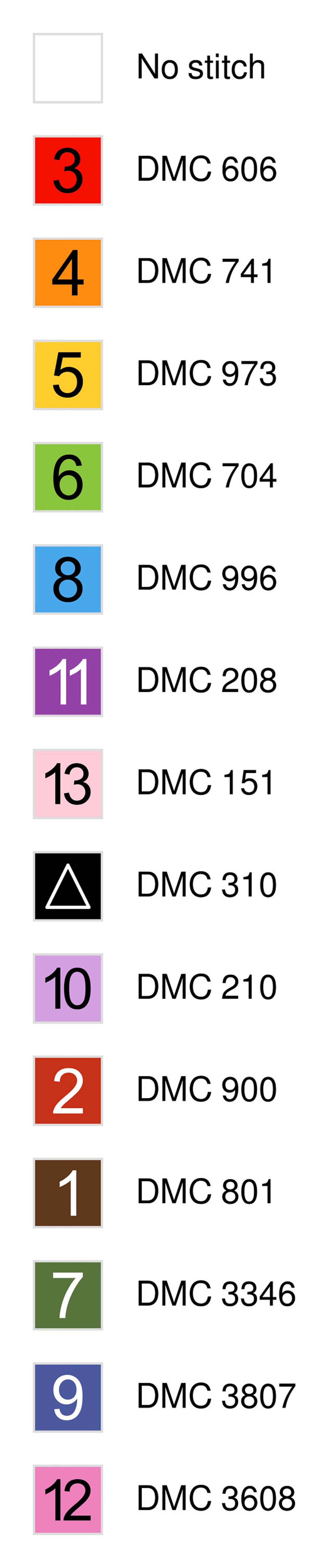 Cross Stitch Temperature Chart Etsy