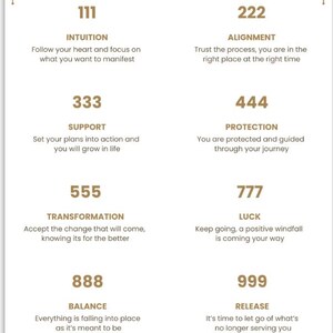 Op de afbeelding: Een witte poster met gouden tekst en decoratieve elementen. De poster toont de woorden "Angel Numbers" en bevat de nummers 111, 222, 333, 444, 555, 777, 888 en 999, elk met een bijbehorende boodschap.