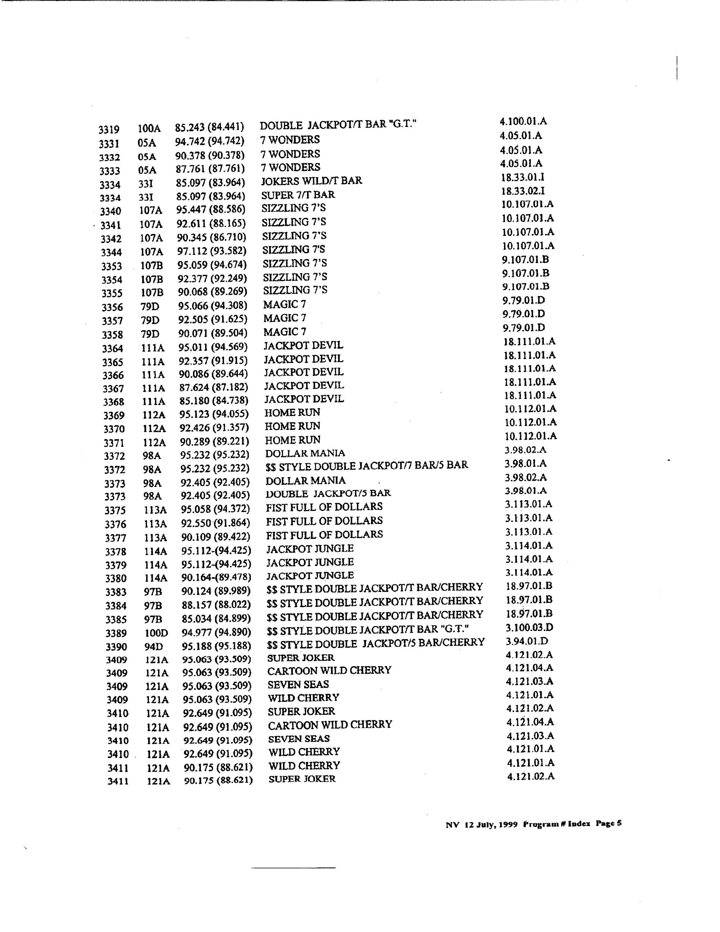 IGT S PLUS Slot Machine Eprom Game Chip Index SS Manual Etsy