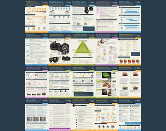Urban Rhino Photography Basics Poster Set - 20 Guide Posters Download