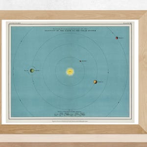 Solar System Printable Wall Art | Solar System Educational Poster | Vintage Solar System Poster | Solar System Kids Poster