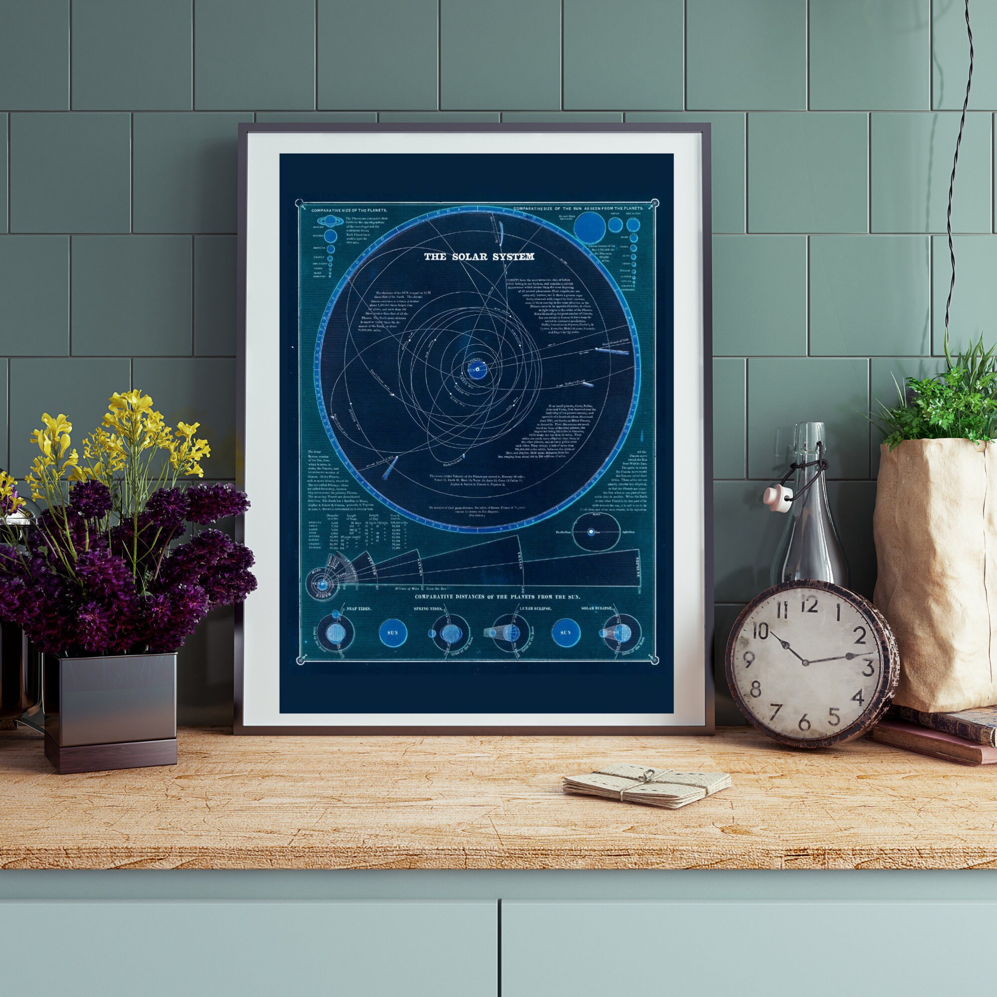 Vintage Solar System Poster Solar System Print | Etsy
