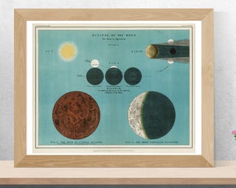 Arte mural de eclipse lunar / Póster de eclipse de luna / Póster educativo de eclipse lunar / Arte mural de astronomía / Póster de astronomía vintage
