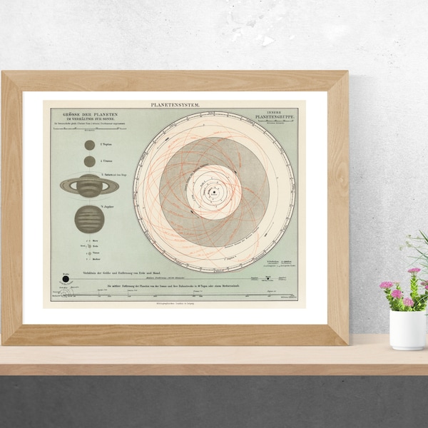 Solar System Poster | Astronomy Decor | Astronomy Gifts