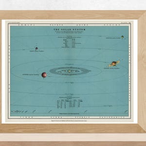 Vintage Solar System Poster | Solar System Kids Poster | Solar System Printable Wall Art | Solar System Educational Poster |