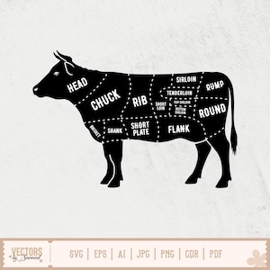 Op de afbeelding: Een zwart-wit diagram van een koe, met verschillende stukken rundvlees. Labels zijn onder meer "Head", "Chuck", "Rib" en "Sirloin". De afbeelding bevat ook de tekst "VECTORS by Sarmad" en bestandstype-opties: SVG, EPS, AI, JPG, PNG, CDR en PDF.