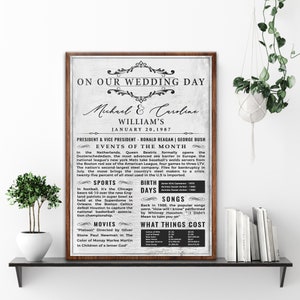 Custom Anniversary Chronicle,Newspaper Anniversary with Photo,Anniversary Sign,Personalized Wedding Anniversary Board,Valentines Gift Canvas