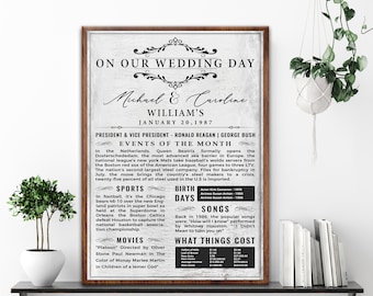 Custom Anniversary Chronicle,Newspaper Anniversary with Photo,Anniversary Sign,Personalized Wedding Anniversary Board,Valentines Gift Canvas
