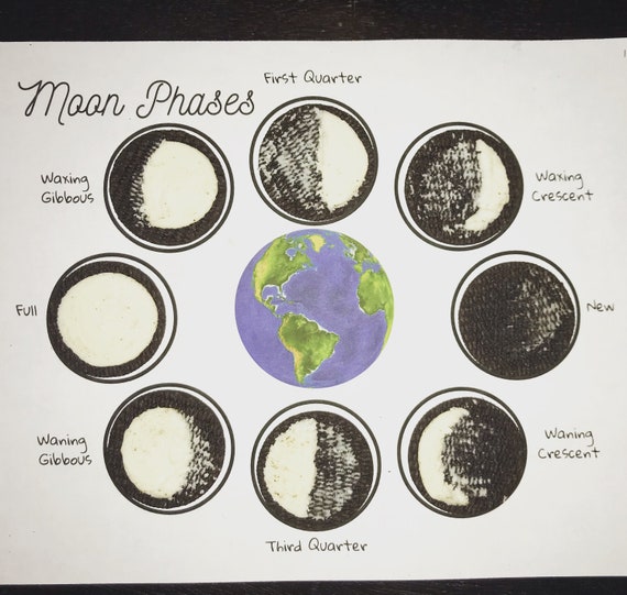 Oreo Moon Phases Moon Phases Printable Moon Phases Etsy UK