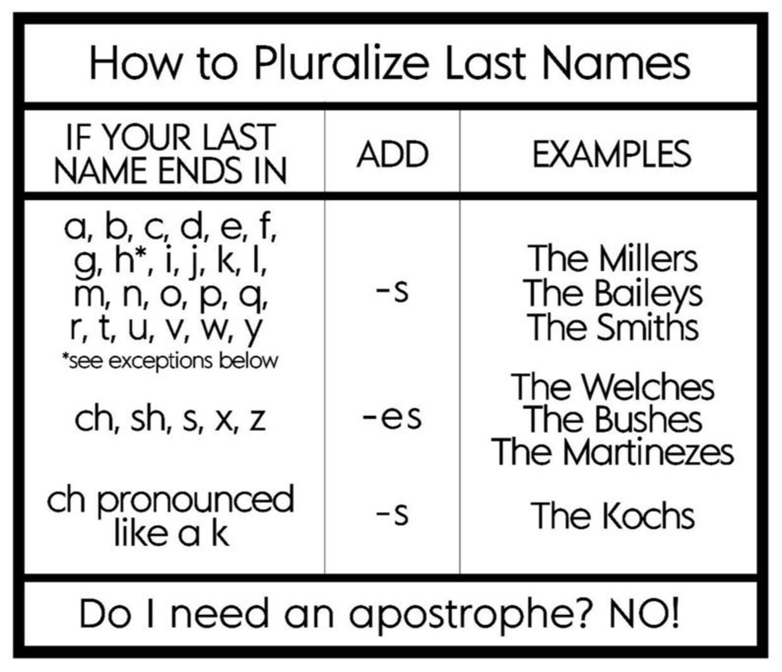 Hunting Sign Fishing Sign Leaning Sign Porch Leaner Etsy