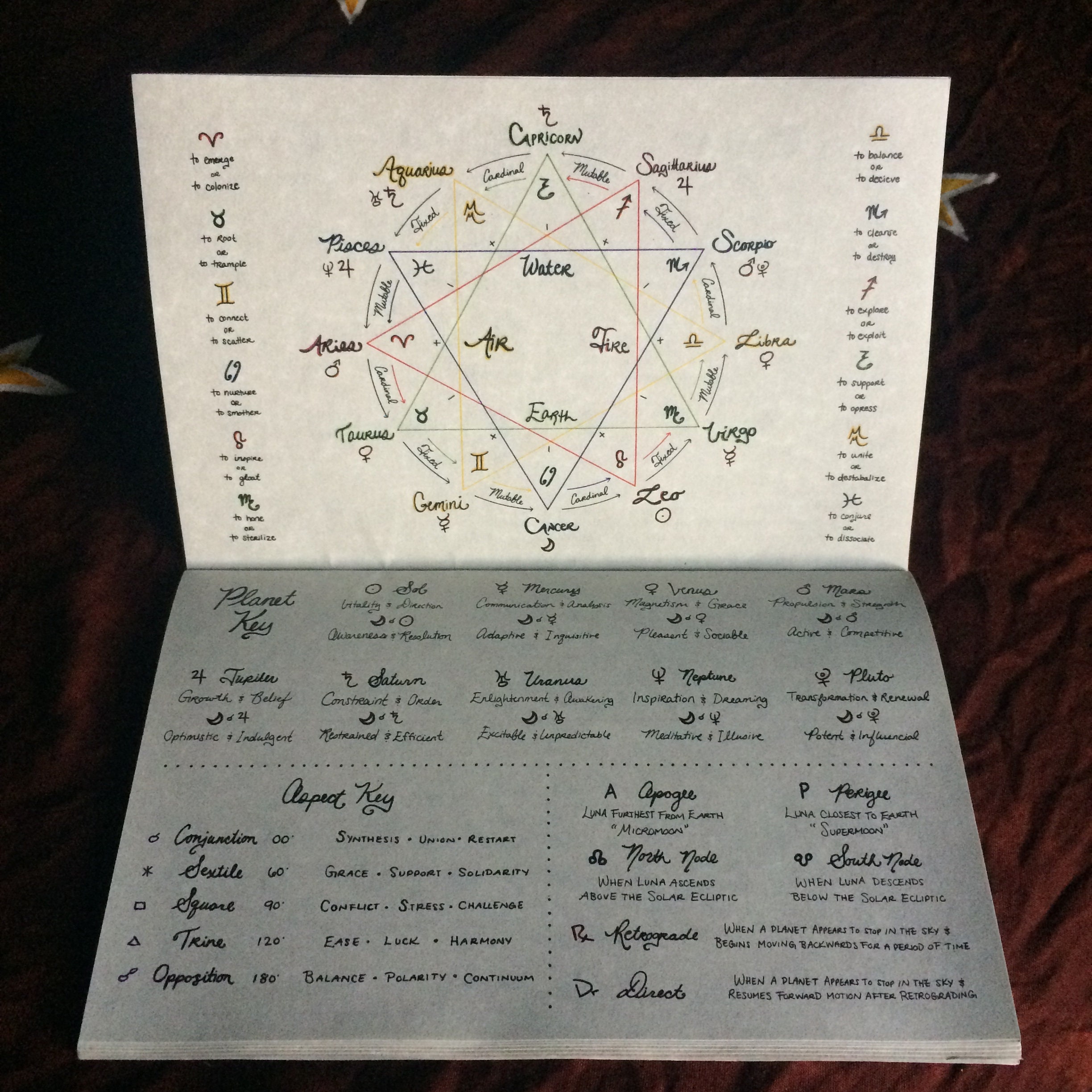2022 Lunar Phase Calendar Pre-Order Daily Moon Astrology | Etsy