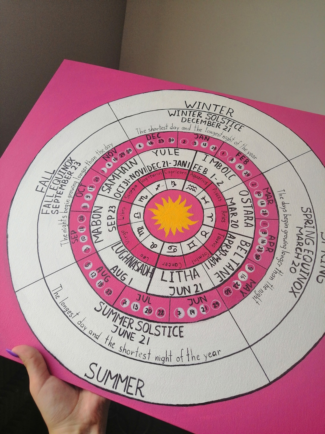 2022 Lunar Calendar Wheel of the Year Moon Phases Poster