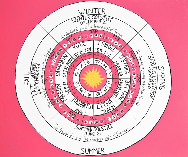 2022 Lunar Calendar Wheel Of The Year Moon Phases Poster Etsy