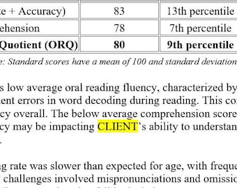 GORT-5 Report Template: Psychoeducational Reading Assessment (Editable Template)