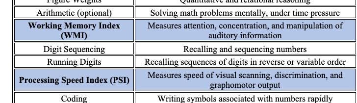 Wais 5 Classification Ranges Wechsler Adult Intelligence Scales - Fifth Edition (WAIS-5) Report ...