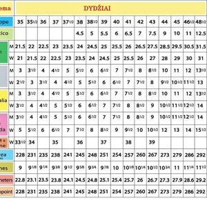 May include: A chart showing shoe size conversions for different countries and regions, including Europe, Mexico, Japan, the United Kingdom, Australia, the United States and Canada, Russia and Ukraine, Korea, inches, centimeters, and mondopoint. The chart includes both men's and women's sizes.