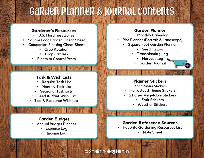 Complete Garden Planner and Journal Vegetable and Fruit Garden Planner image 6