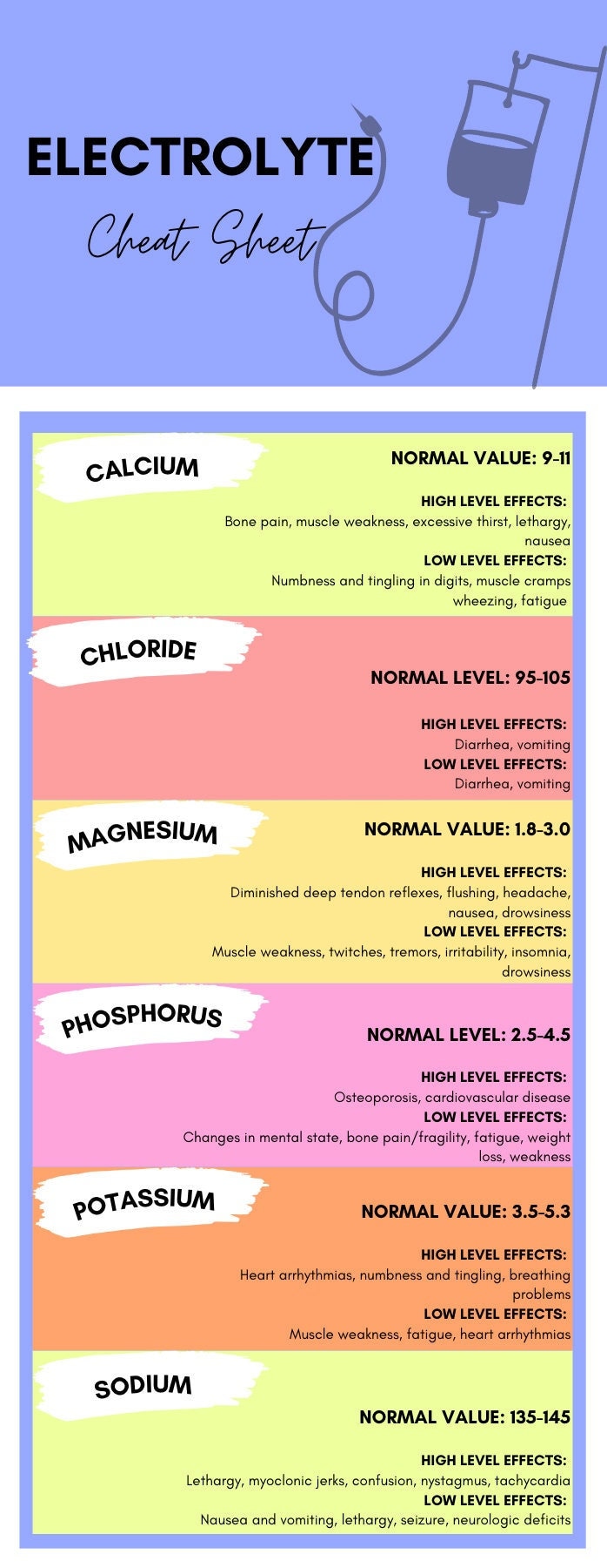 Electrolyte Cheat Sheet - Etsy