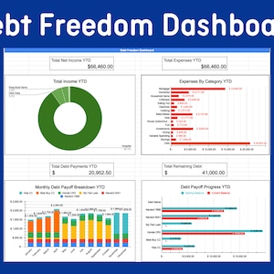 Debt Freedom Dashboard Budget, Simple Debt Payoff Planner for All Devices, Google Sheets Financial Budget, Digital Download Spreadsheets