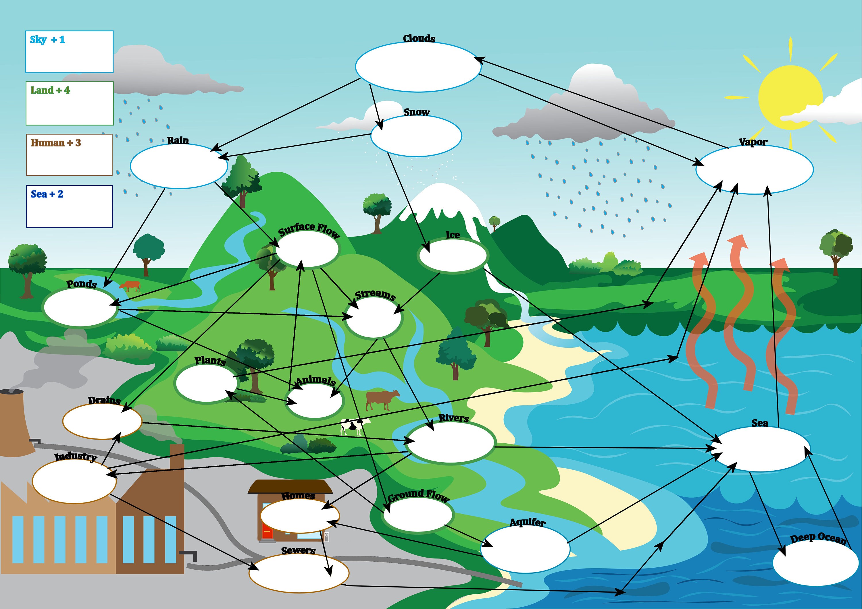 Water Cycle Map and Cards for Risk digital - Etsy