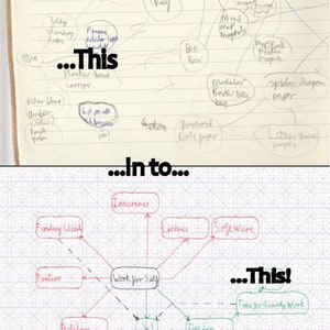May include: A handwritten mind map with the words "...This" and "...In to..."  The first mind map is a messy, free-form diagram with circles and lines connecting them. The second mind map is more structured with boxes and arrows connecting them. The second mind map has the words "Work for Self" in the center.