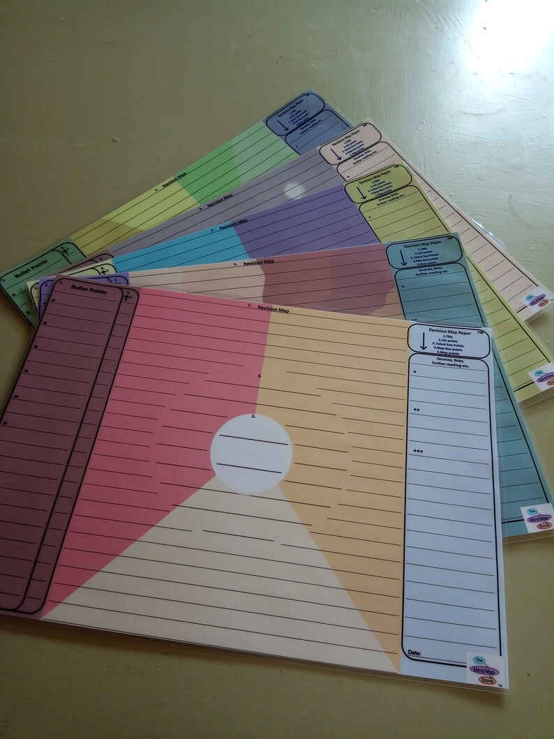 Revision Note Diagram Laminated Paper Etsy