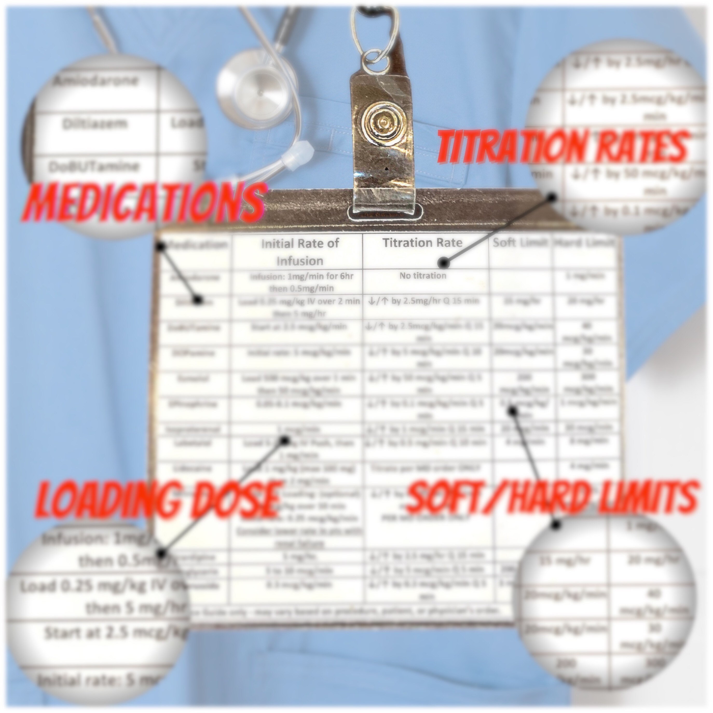 Travel Nurse Icu Medication Drip Badge Reel Tag Card Etsy<script async src=