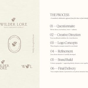 K&ouml;nnte beinhalten: Ein Branding-Pr&auml;sentationsblatt f&uuml;r Wilder Lore Wildly Thoughtful Florals mit mehreren Logo-Variationen inklusive Text und Blumen-Icons sowie einer nummerierten sechsstufigen Prozessliste, die den Arbeitsablauf von der Anfrage bis zur Lieferung beschreibt.