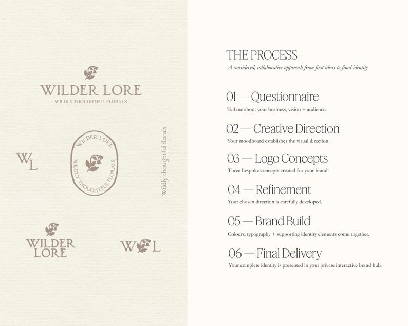 K&ouml;nnte beinhalten: Ein Branding-Pr&auml;sentationsblatt f&uuml;r Wilder Lore Wildly Thoughtful Florals mit mehreren Logo-Variationen inklusive Text und Blumen-Icons sowie einer nummerierten sechsstufigen Prozessliste, die den Arbeitsablauf von der Anfrage bis zur Lieferung beschreibt.