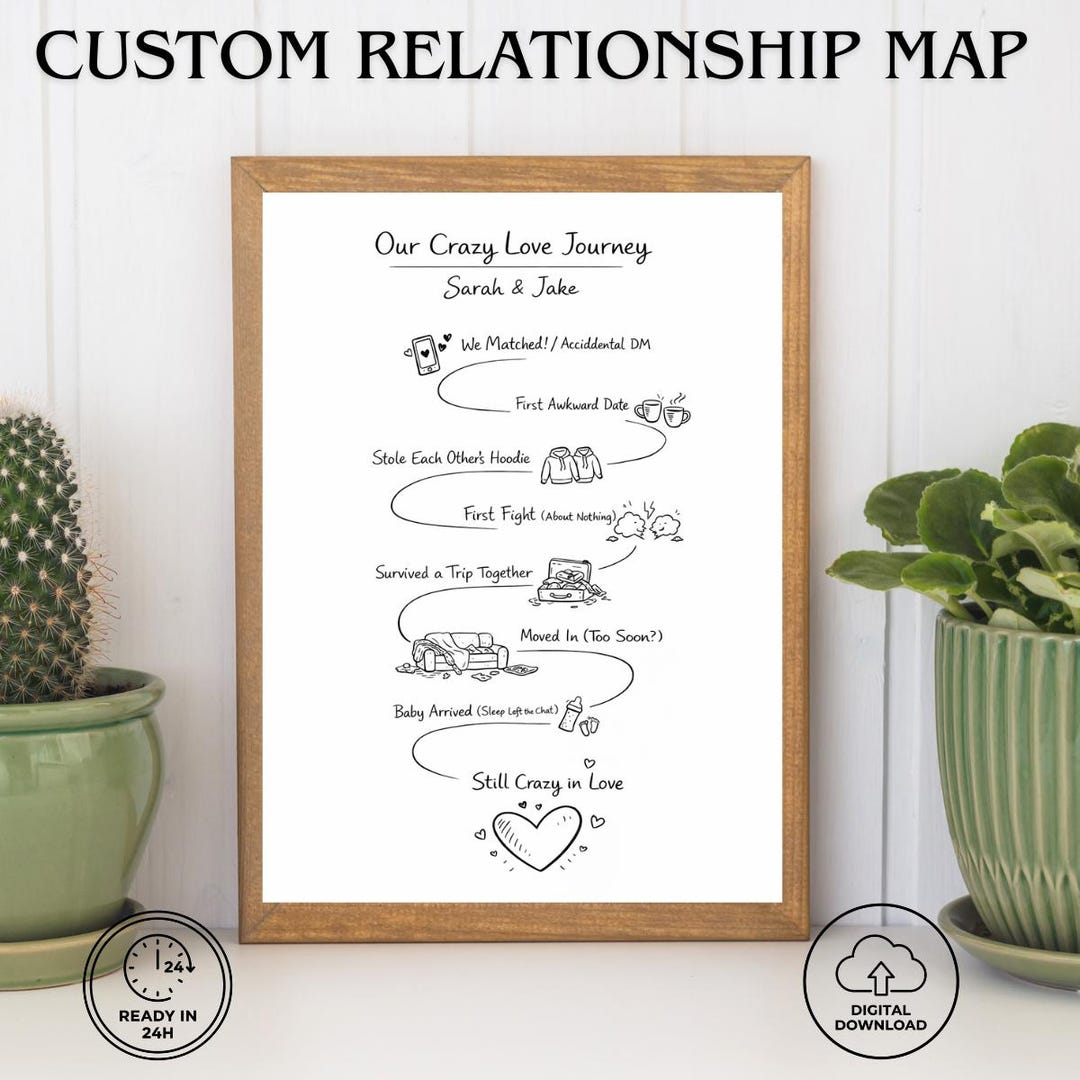 Custom Relationship Map Printable, Our Love Story Timeline ...