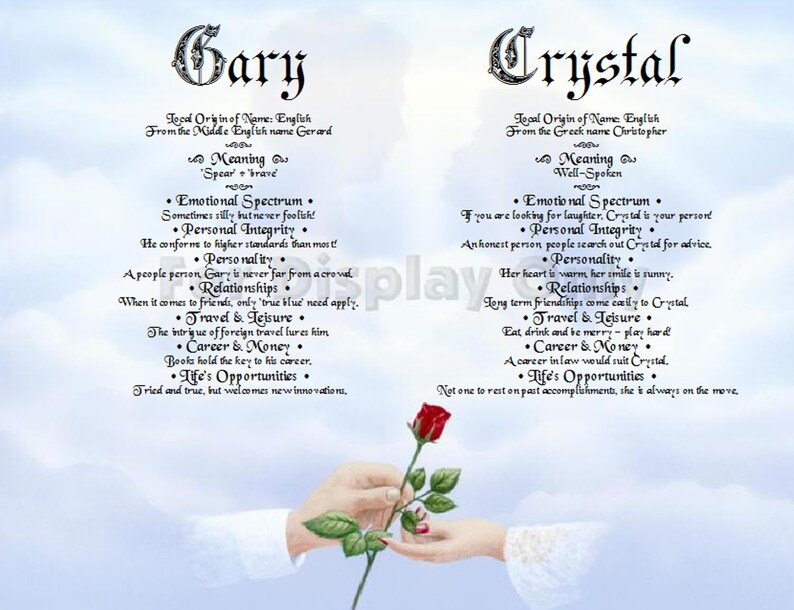 Name Meanings Art Personalized by Thenamestore Hands in Sky Etsy