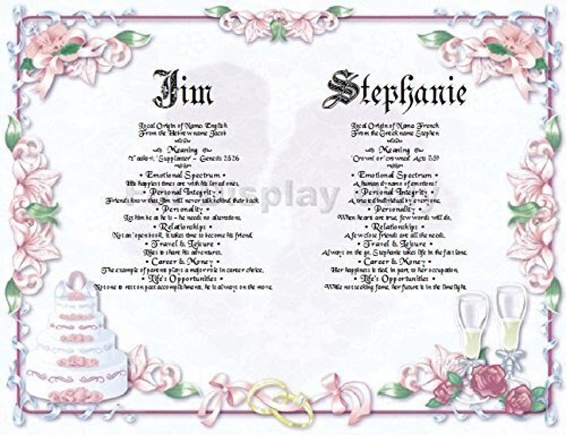 Personalized Meaning of Name Gifts Wedding Anniversary Gifts Etsy