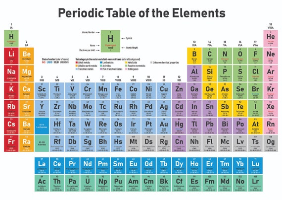 periodic table poster a4 glossy print wall decoration etsy