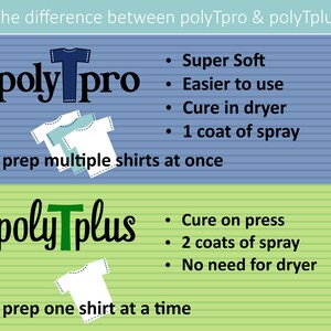 Peut inclure: Un tableau comparatif montrant les diff&eacute;rences entre le vinyle thermocollant polyTpro et polyTplus. PolyTpro est d&eacute;crit comme &eacute;tant super doux, plus facile &agrave; utiliser, se durcissant dans le s&egrave;che-linge et n&eacute;cessitant une couche de spray. PolyTplus est d&eacute;crit comme se durcissant sous presse, n&eacute;cessitant deux couches de spray et ne n&eacute;cessitant pas de s&egrave;che-linge.