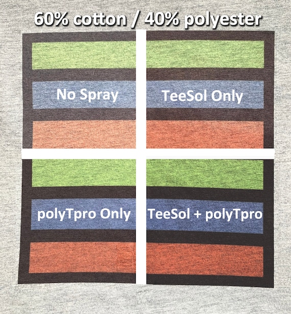 Dyepress Polytpro Poly Spray: Sublimation Spray for 100% Cotton