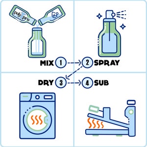 May include: A four-step guide to using a product called "poly pro". The steps are: mix, spray, dry, and sub. The guide includes illustrations of each step.