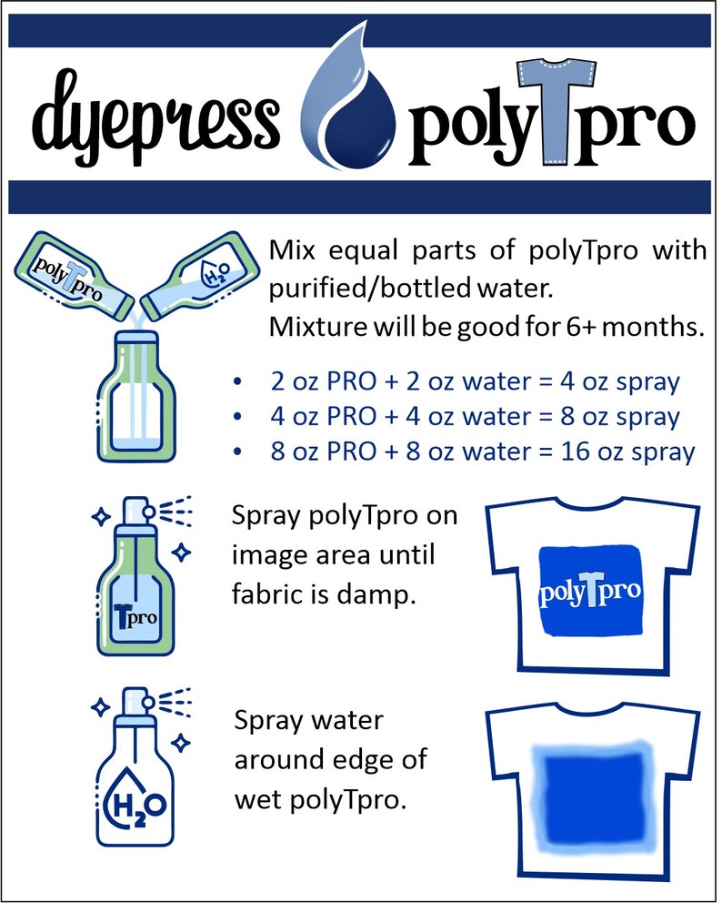 May include: Instructions for using polyTpro fabric dye. The image shows a bottle of polyTpro dye, a bottle of water, and a spray bottle. The text explains how to mix the dye and water and how to apply it to fabric. The image also shows a t-shirt with a blue design on it.