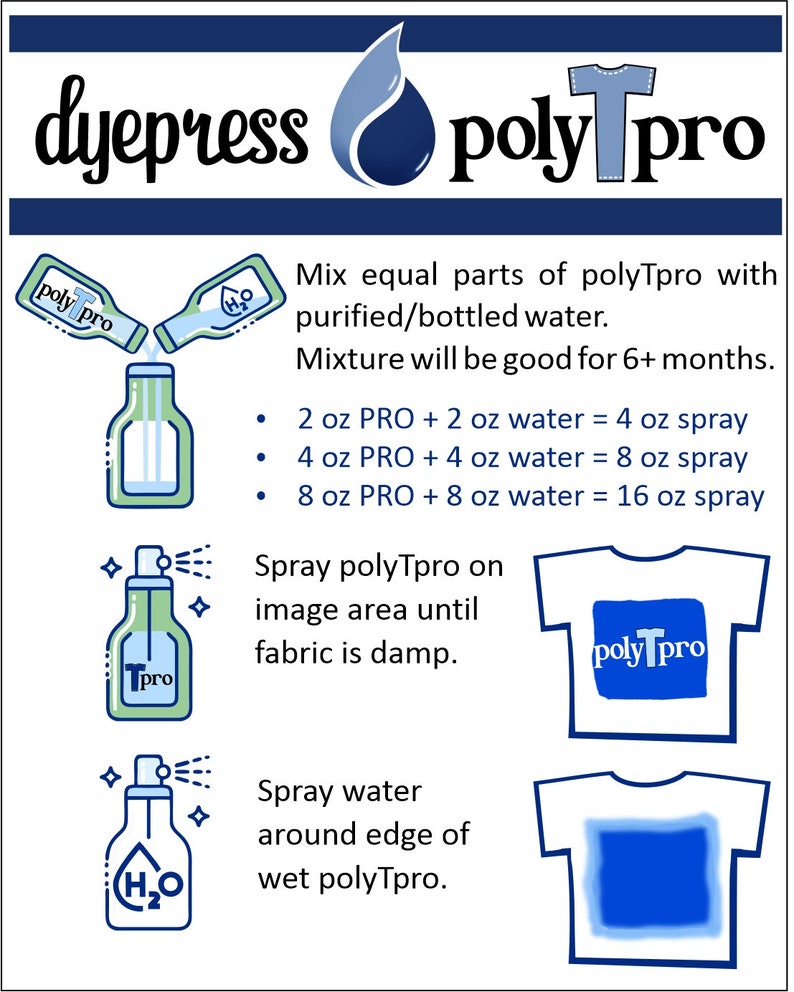 May include: Instructions for using polyTpro fabric dye. The image shows a bottle of polyTpro dye, a bottle of water, and a spray bottle. The text explains how to mix the dye and water and how to apply it to fabric. The image also shows a t-shirt with a blue design on it.